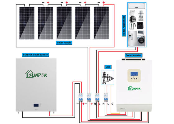 30kw Off Grid Hybrid Power System Solar Home Battery Backup Systems UN38.3