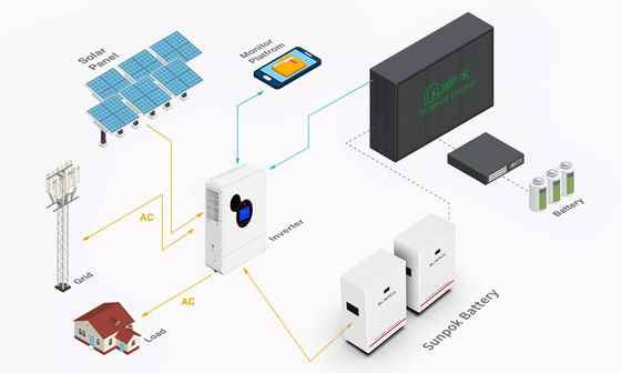 Hybrid Solar Energie Inverters Lithium Batteries For Systems 5kw 15kw 30kw Off Grid Home System
