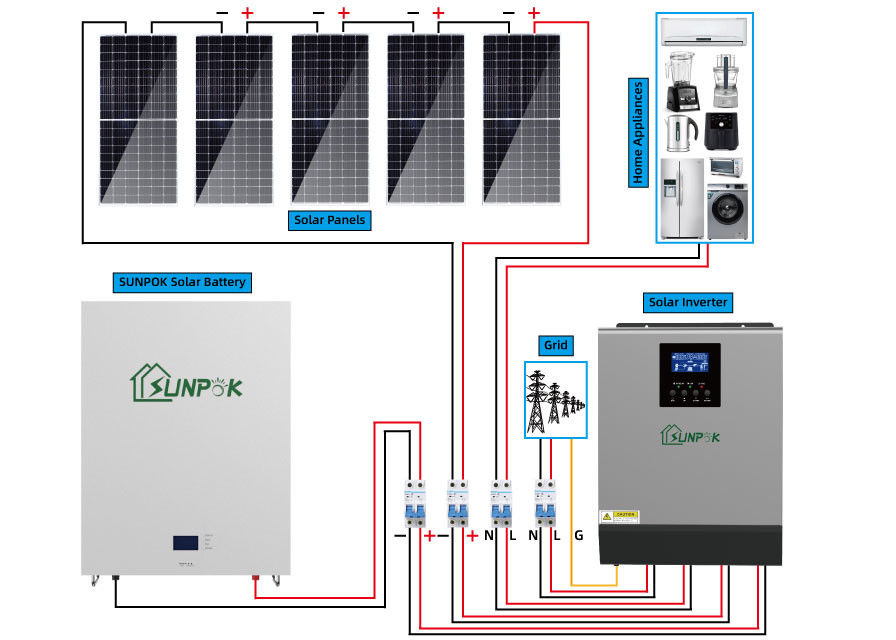 5000w 5500w εγχώρια χρήση συστημάτων ηλιακής ενέργειας ηλιακού πλαισίου καθορισμένη για το πλήρες σύνολο