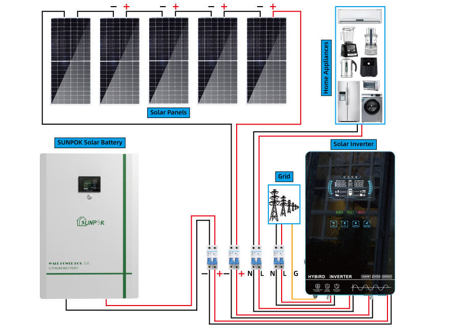 ODM από το υβρίδιο Watt 8kw συστημάτων 10kw 6000 εγχώριας ηλιακής ενέργειας πλέγματος στο πλέγμα ηλιακό