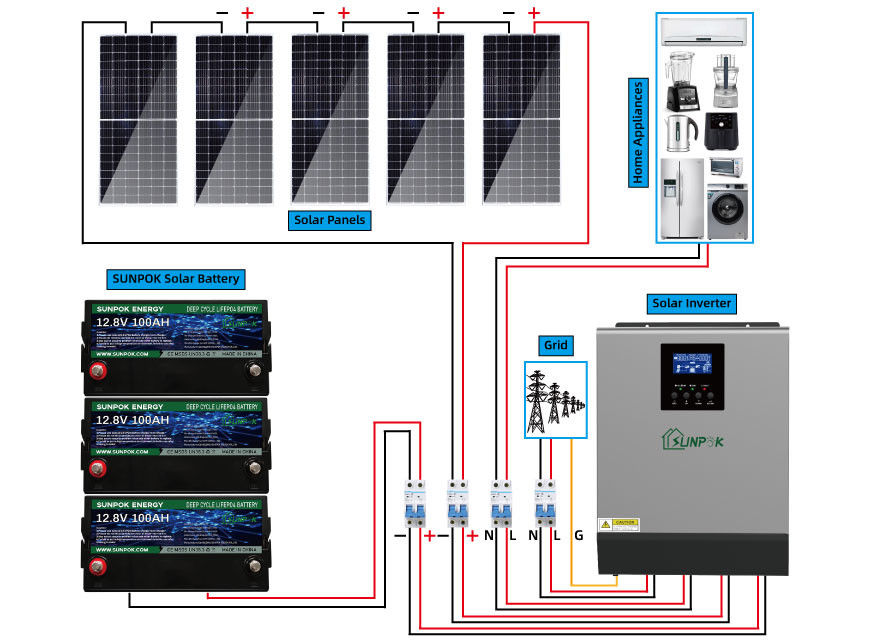 4.8Kwh 9.6Kwh πλήρες από τις εξαρτήσεις δύναμης ηλιακών συστημάτων πλέγματος για τα σπίτια
