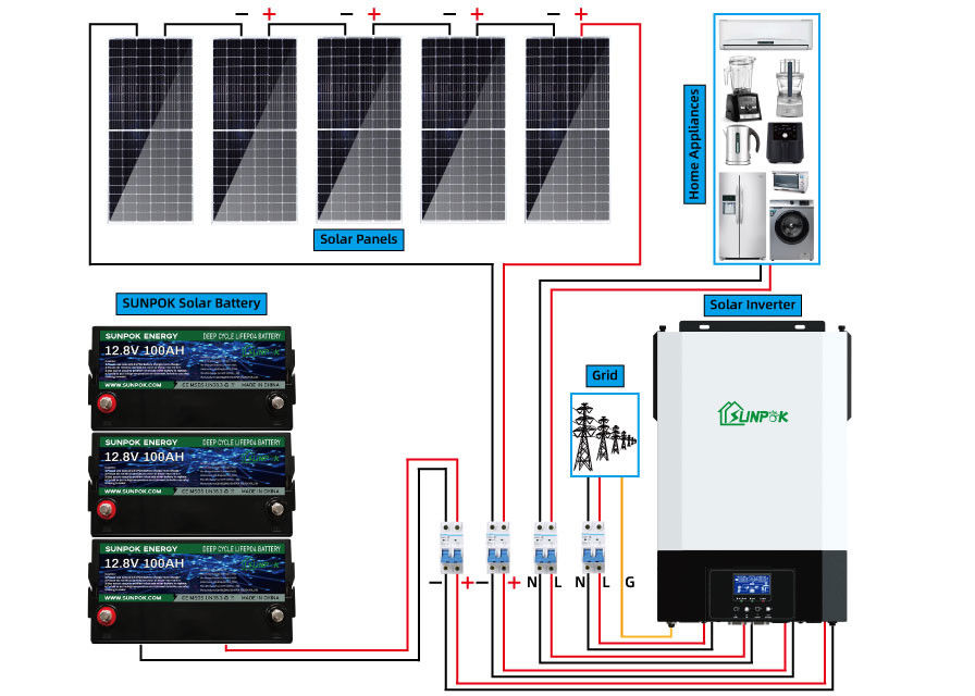 12v 24v 1Kw 2kw πλήρες από το ηλιακό σύστημα πλέγματος μικρό από την εξάρτηση ηλιακού πλαισίου πλέγματος
