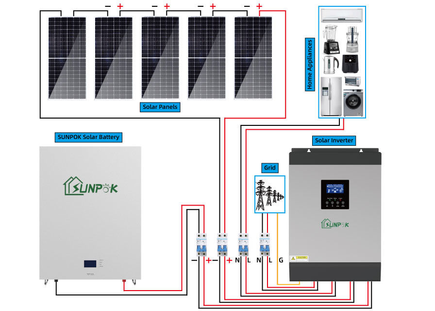 12V/24V/48V Συστήματα Ηλιακής Ενέργειας με μπαταρία