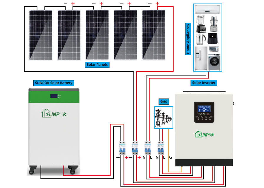 5kw 10kw 15kw από τα εφεδρικά συστήματα ηλιακής ενέργειας εξαρτήσεων ηλιακού πλαισίου πλέγματος για τα σπίτια
