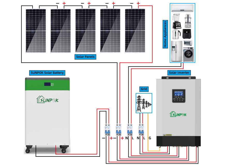 Πλήρης ηλιακή εξάρτηση 1KW 3KW 5KW 10KW από το σύστημα ηλιακού πλαισίου πλέγματος για το σπίτι