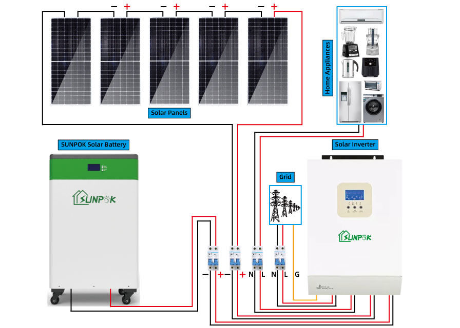 Ηλιακό σύστημα 10000w 20000w 30000w από την εξάρτηση 10kw 15kw 20kw 30kw ηλιακού πλαισίου πλέγματος