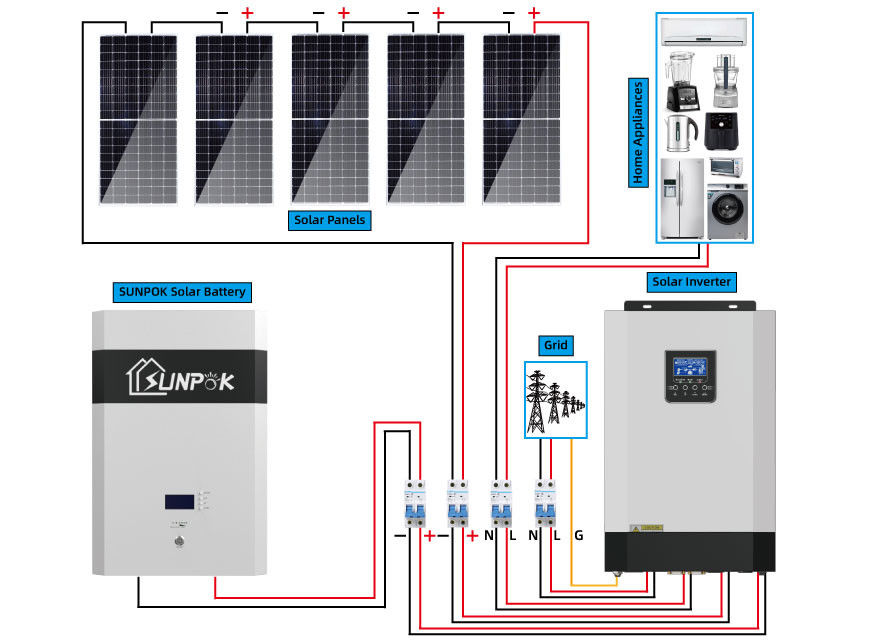 10kw 5kw πλήρες από τις εξαρτήσεις δύναμης γεννητριών ηλιακών συστημάτων πλέγματος για τα σπίτια