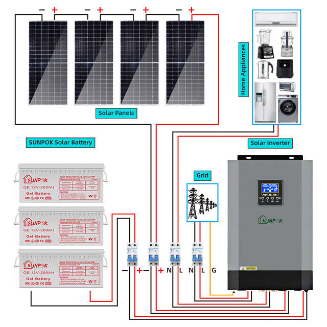 πυροδοτώ ηλιακό πλαίσιο πλέγμα 15kw 10kw 5kw εξαρτήσεων ηλιακών συστημάτων 5000w 10000w υβριδικό