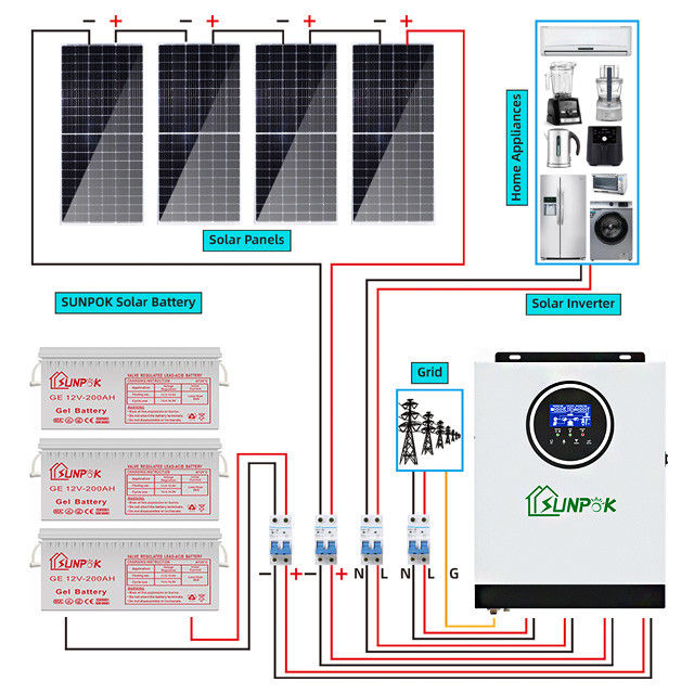 Υβριδικό Ηλιακό Σύστημα 5kw 15kw 20kw Ελευθερώστε από την Εξαρτησία από το Δίκτυο Ενισχύστε την Ανεξαρτησία σας στην Ενέργεια