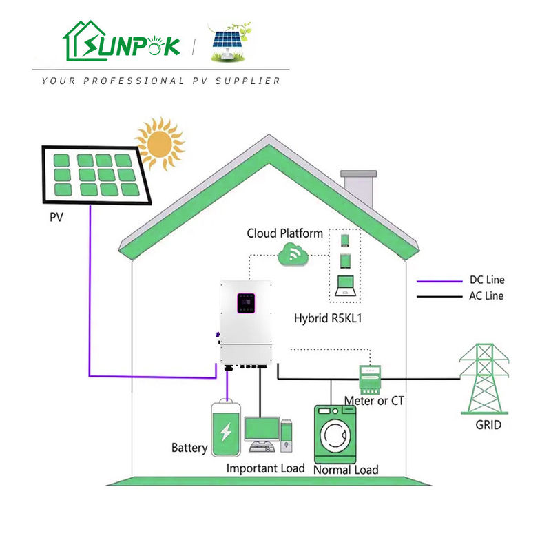 Sunpok 10kw 15kw 20kw από την ηλιακή τροφοδοτημένη γεννήτρια συστημάτων 10000w ηλιακής ενέργειας πλέγματος