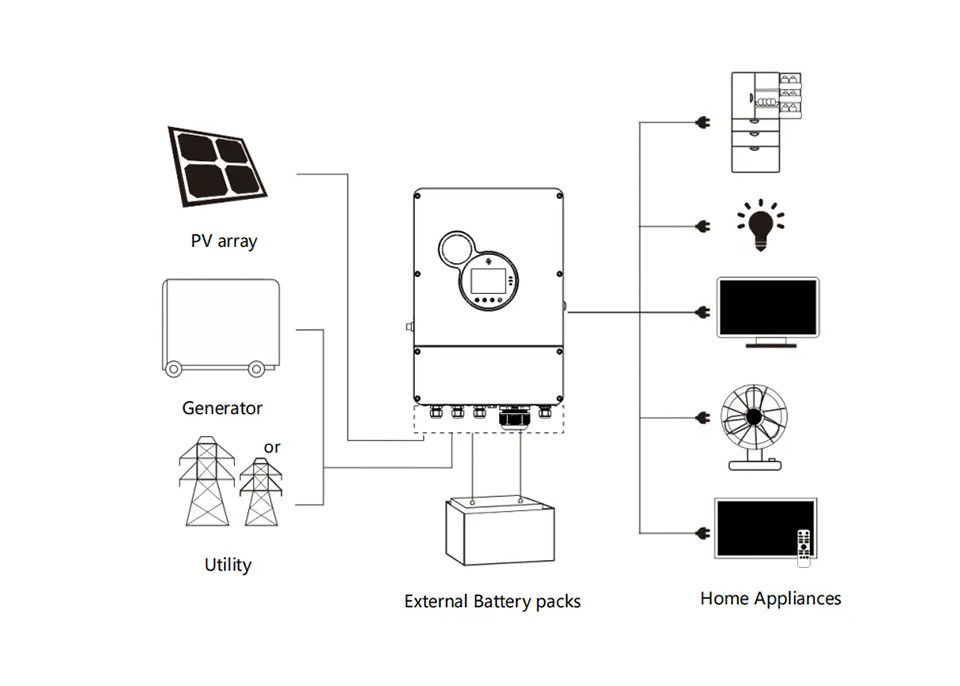 Αναστροφέας 48v 50kw 100kw 200kw 300kw 3500w 5000w 5000es Sunpok από τον ηλιακό αναστροφέα πλέγματος