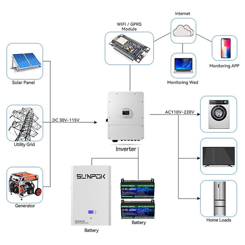 Τείχος τοποθετημένος Powerwall Ενέργεια αποθήκευσης μπαταρίας Προσαρμόσιμη τάση