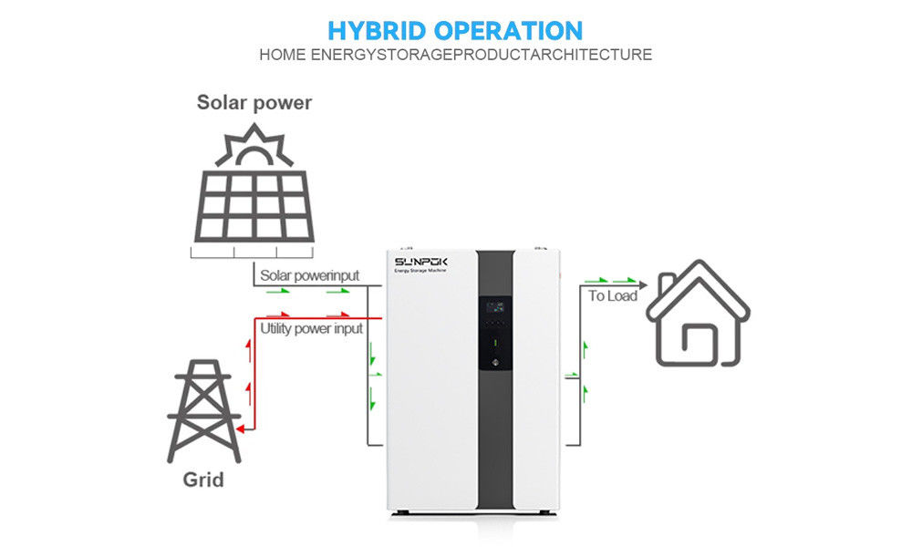 Σύστημα αποθήκευσης ενέργειας ESS All-in-One 5-10 KWh Πεδίο ισχύος εξόδου