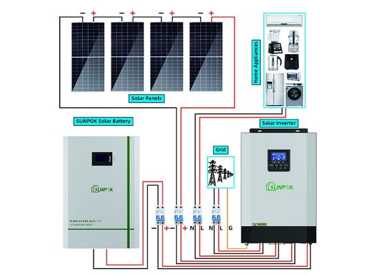 Complete 5kw Off Grid Solar System With Inverter Solar Panels