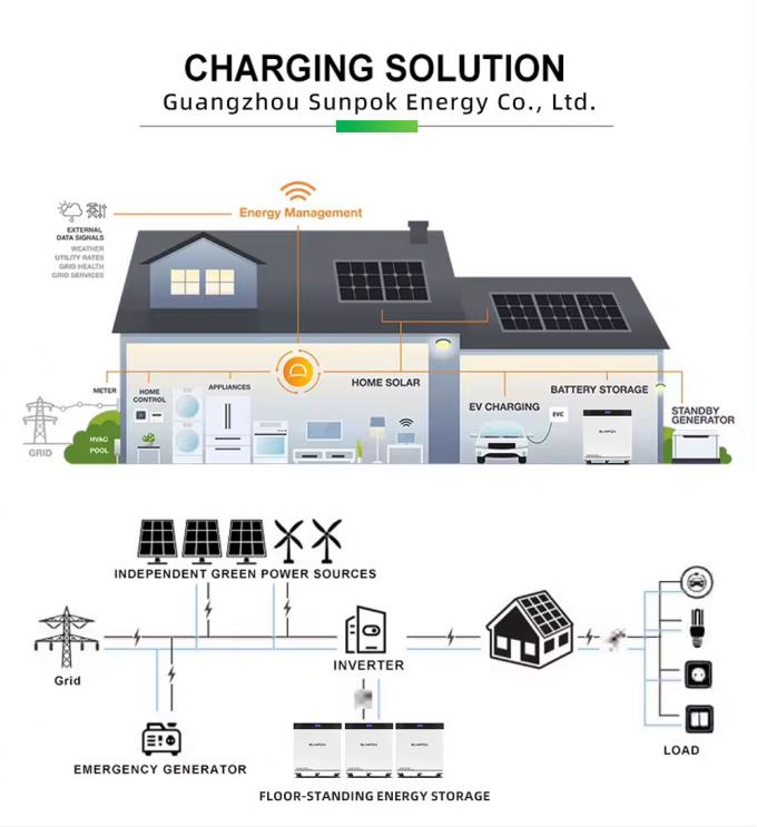 Νέο 51.2V 600Ah 30KWh 8000 κύκλους Κινητή Lifepo4 Ηλιακή μπαταρία λιθίου Σώμα αποθήκευσης ενέργειας στο σπίτι 3